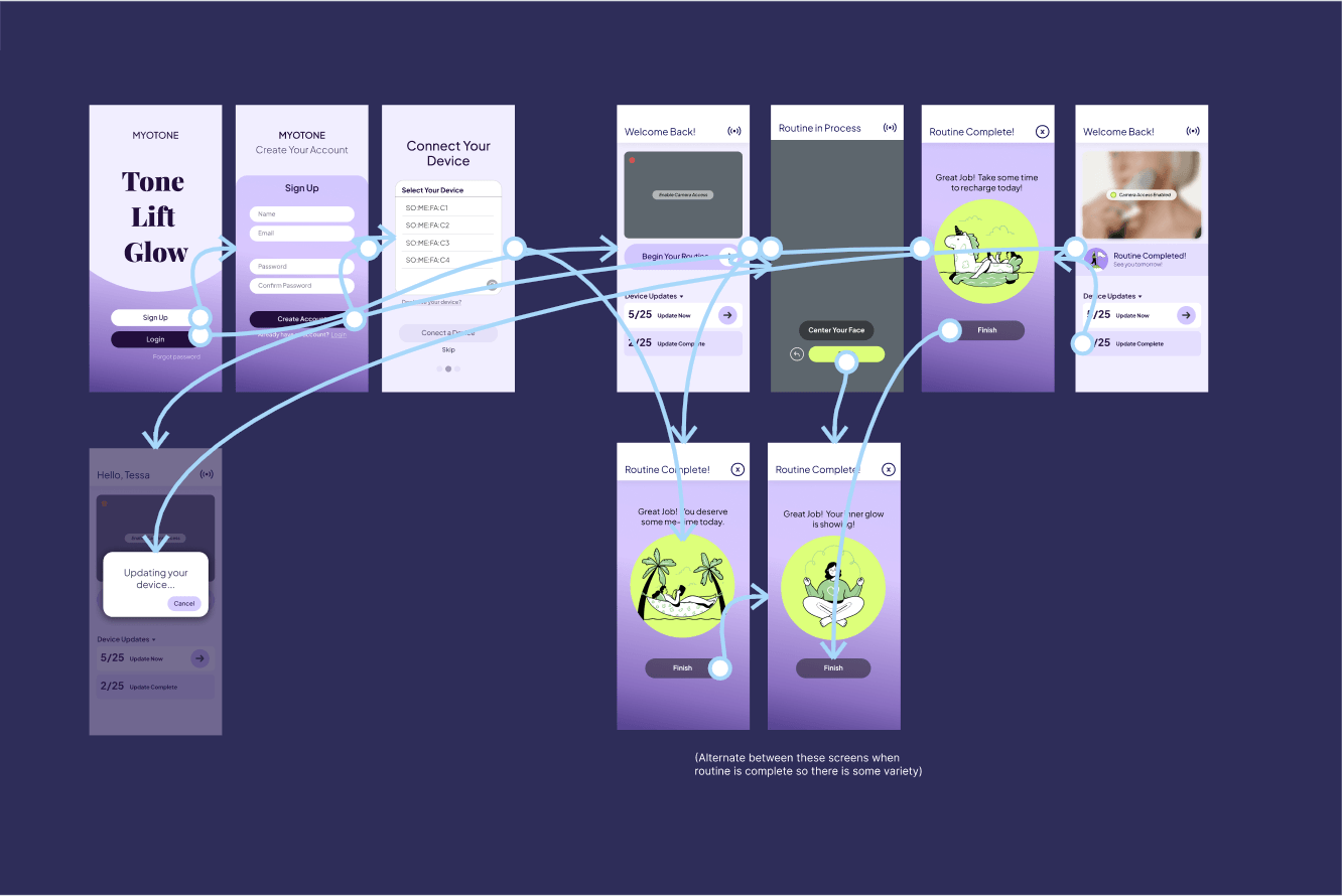 App Design Process