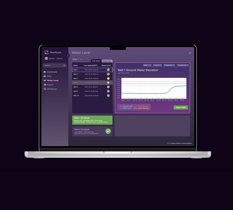 SWIM internal interface